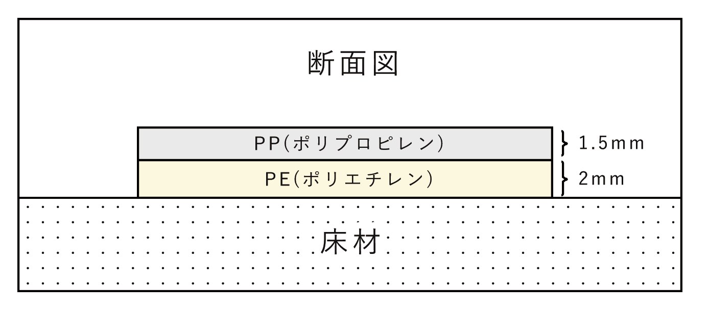 パネル仕様